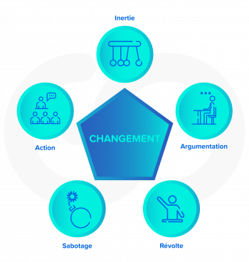 CaForCo - Droits r&eacute;serv&eacute;s - Ordre des Adm.A.