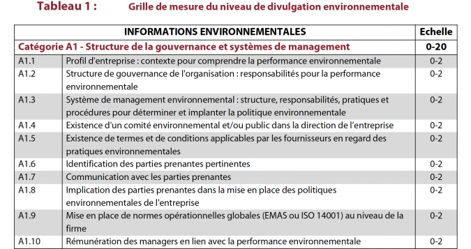 Grille de mesure du niveau de divulgation environnementale | Barbu et Boyer-Allirol (aper&ccedil;u)