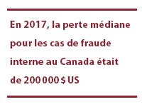 En 2017, la perte m&eacute;diane pour les cas de fraude interne au Canada &eacute;tait de 200 000 $ US