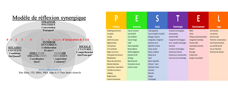 Supports visuels du balado S6E04 Profession gestionnaire - Ordre des Adm.A.